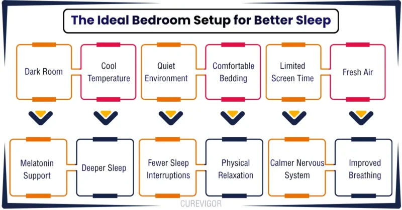 The Ideal Bedroom Setting