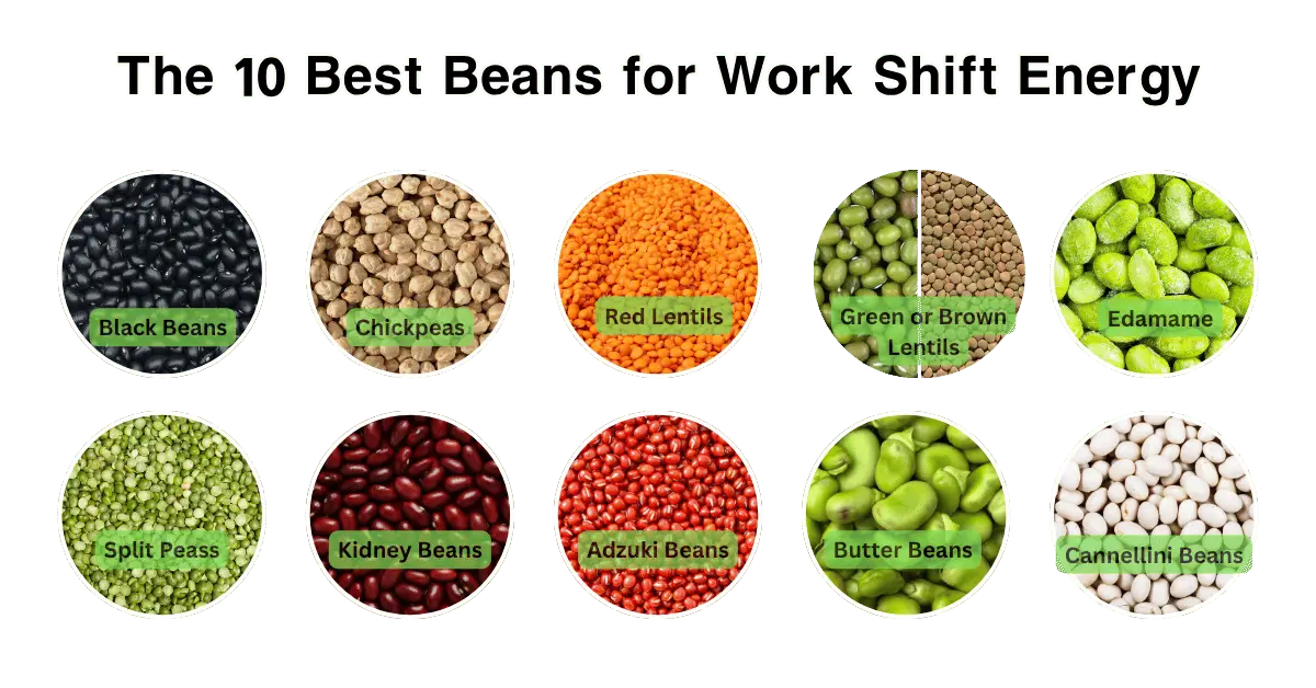Beans for Work Shift Energy
