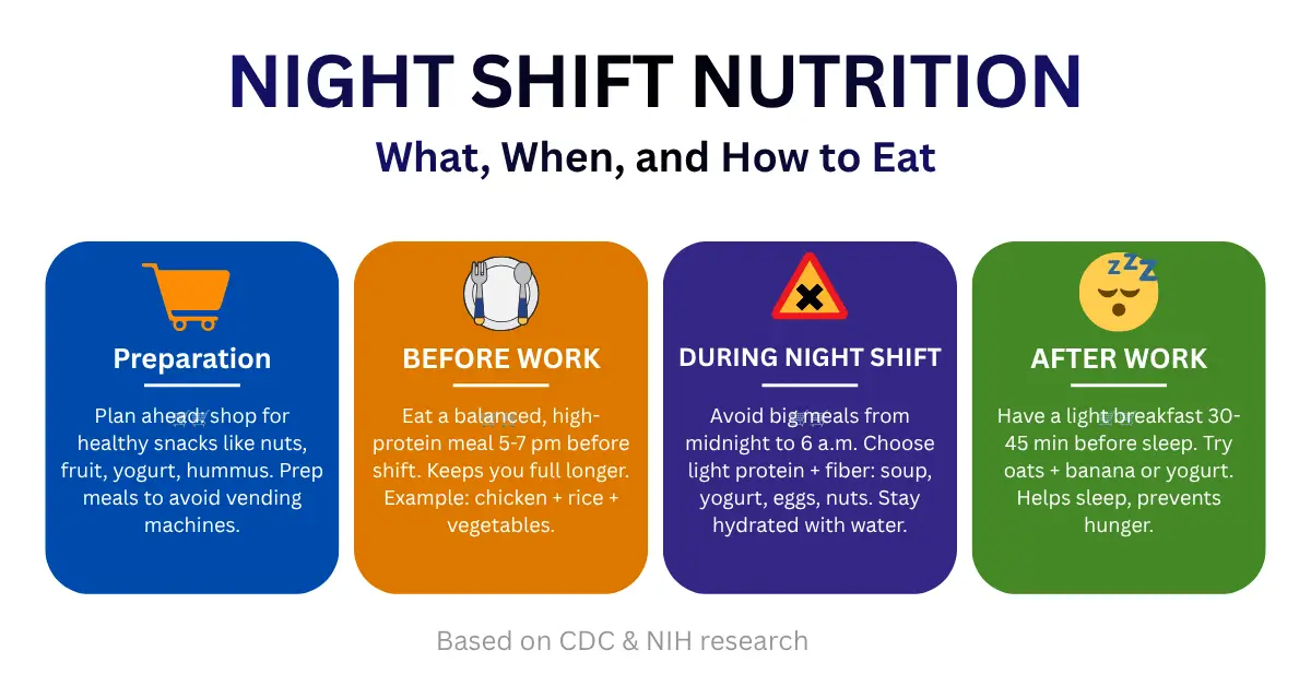 Night Shift Nutrition Guide