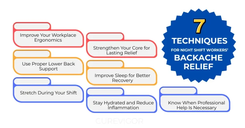 Techniques for Backache Relief