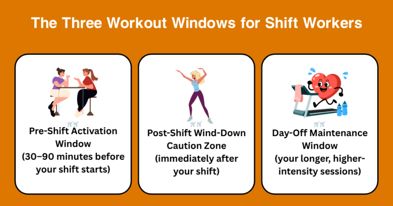 Three Workout Windows for Shift Workers