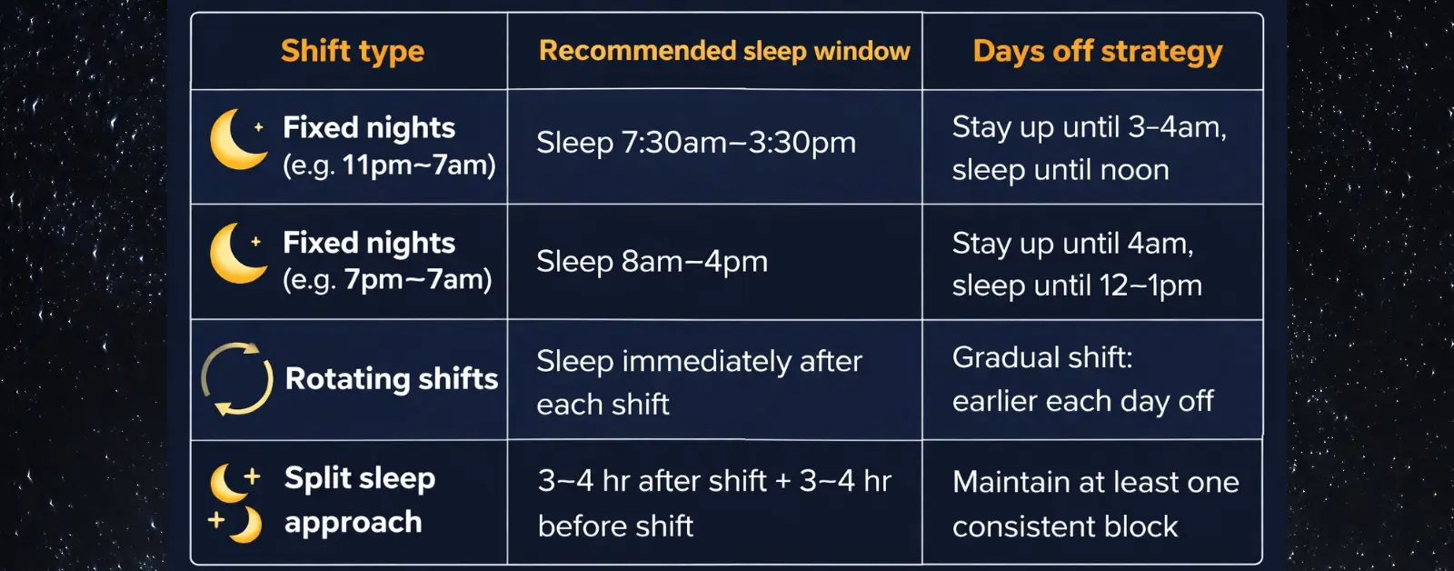 simple starting sleep schedule frame work