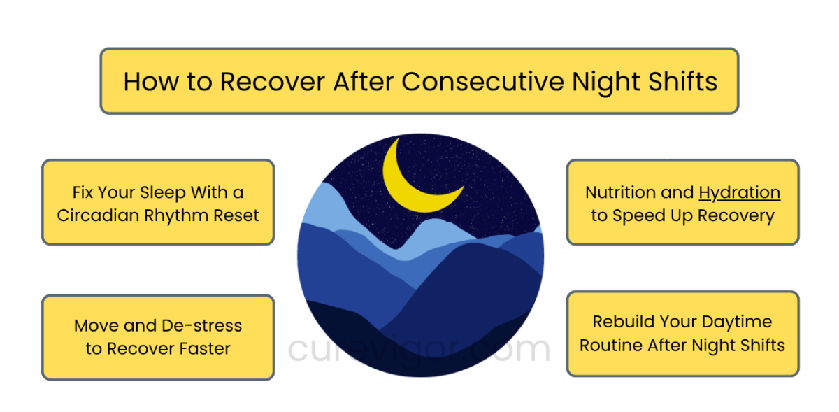 Consecutive Night Shifts Guide