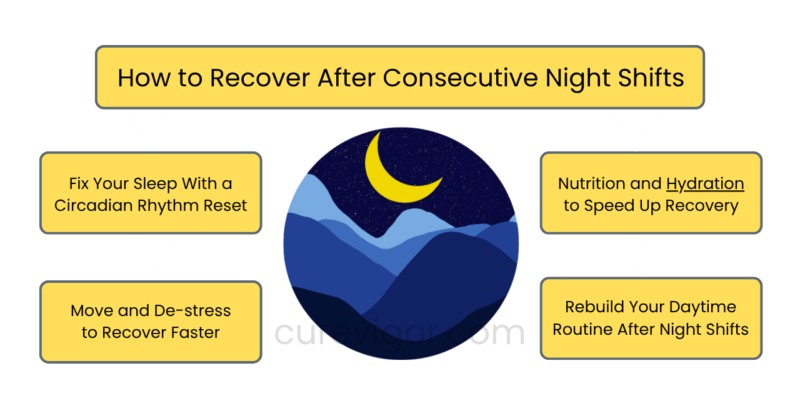 Consecutive Night Shifts Guide