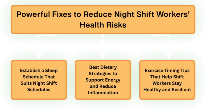 Fixes to Reduce Health Risks