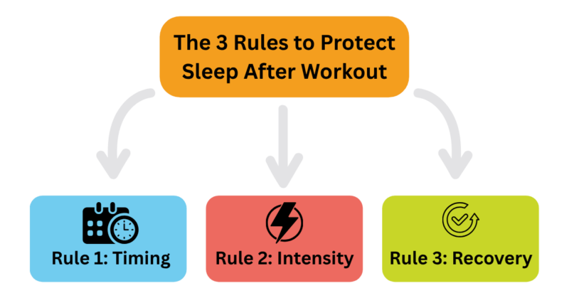 The 3 Rules to Protect Sleep
