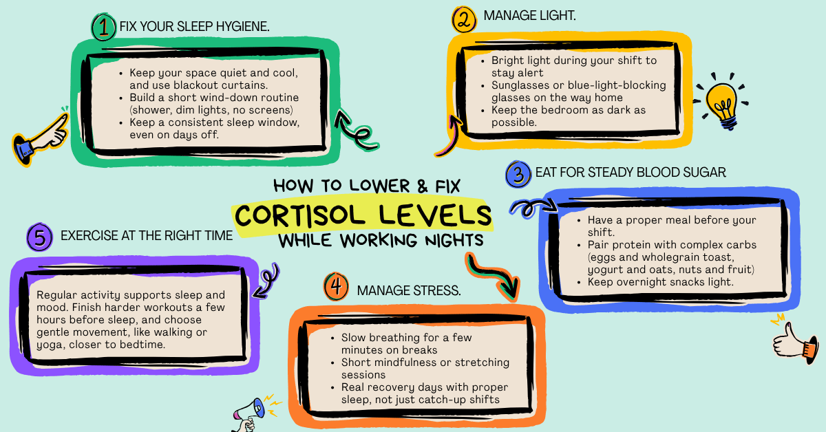 Lower and Fix Cortisol Levels While Working Nights