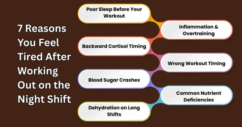 Reasons You Feel Tired After Workouts