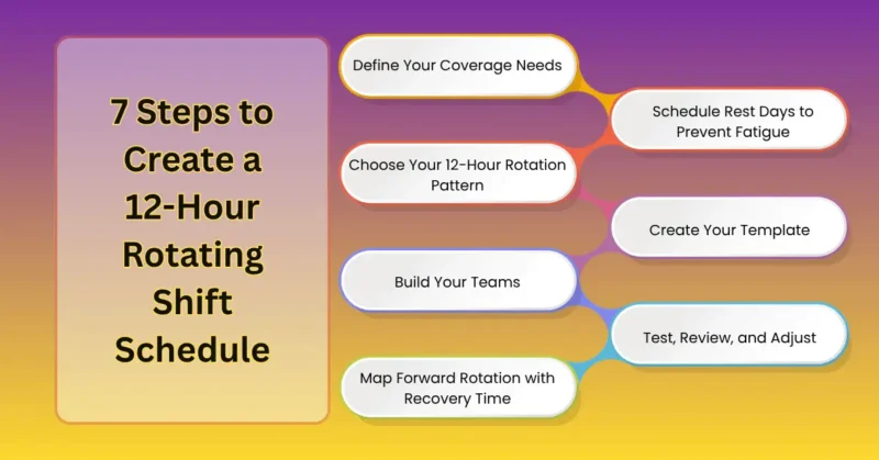 7 steps to Create a 12 Hour Rotating Shift Schedule