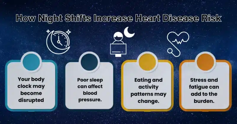 Can Night Shifts Increase Heart Disease Risk
