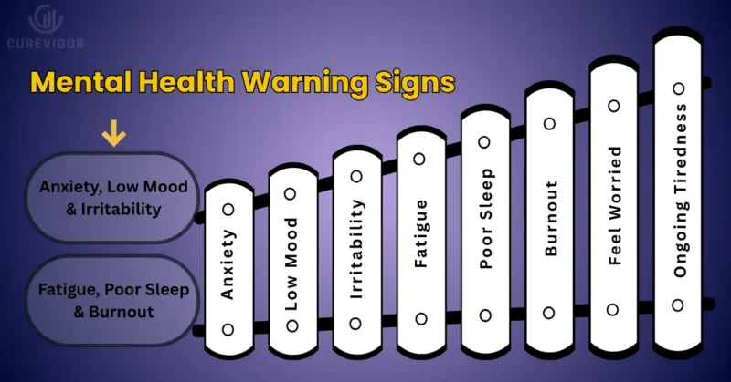 Mental Health signs