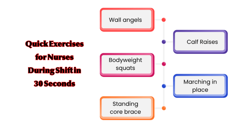 Quick Exercises in 30 seconds